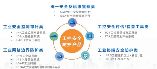 長揚科技:做工業企業的&ldquo;深水排雷工&rdquo;