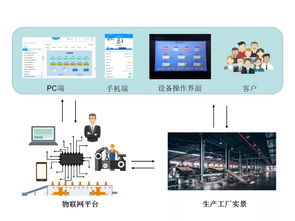 南充首創(chuàng)科技農(nóng)產(chǎn)品烘干物聯(lián)網(wǎng)技術(shù)解決方案