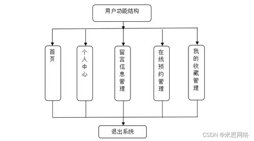 基于SSM框架的心理咨詢(xún)預(yù)約系統(tǒng)設(shè)計(jì)與實(shí)現(xiàn)